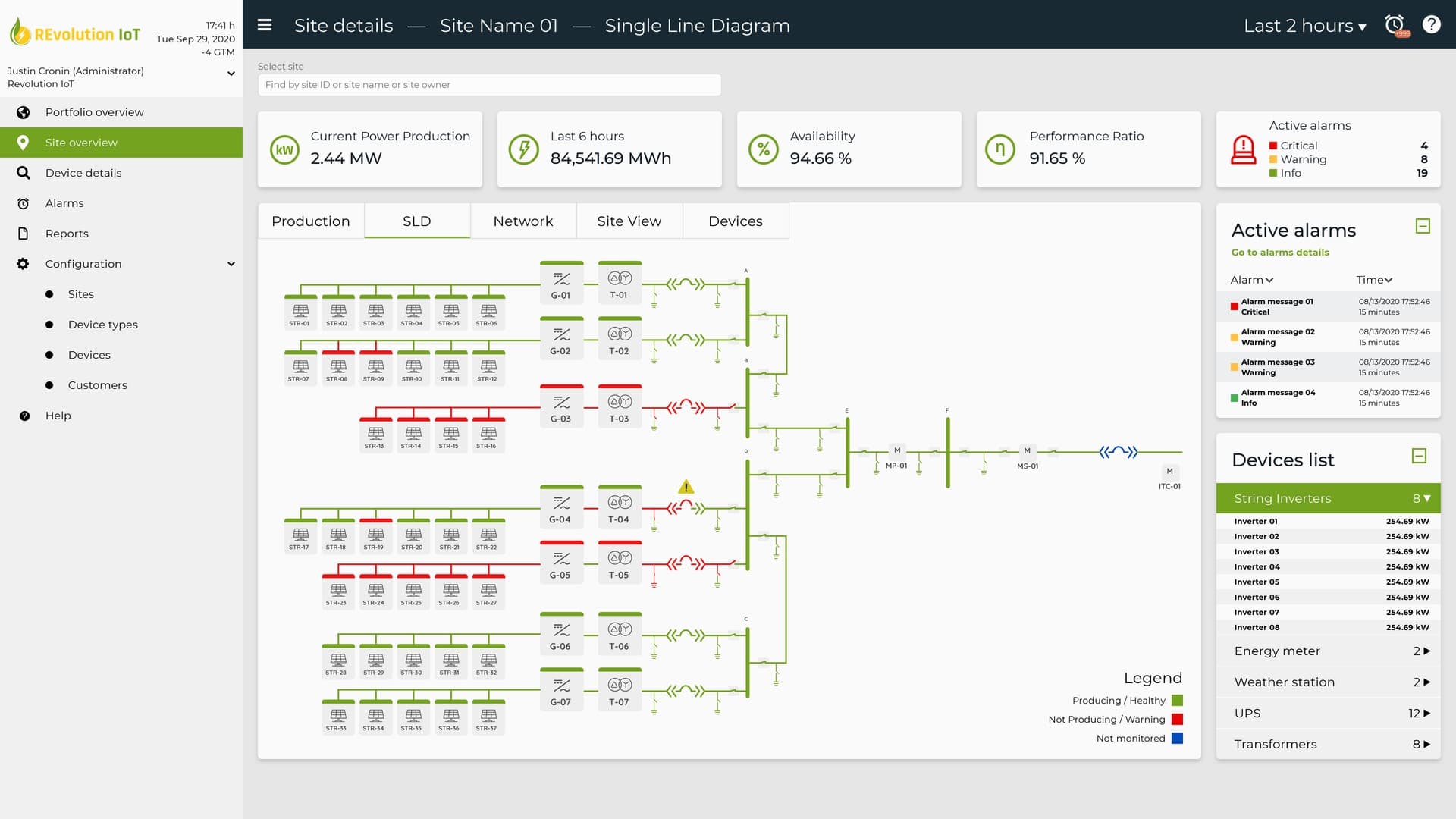 SCADA Integration Panel